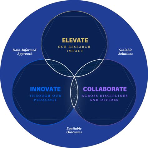 The Wharton Way The Wharton School The Wharton Way The Wharton School