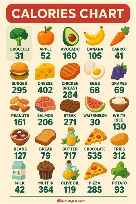 These Foods Are Calorie Bombs Eat Smart Follow Calo Tips For More Fitness Facts Some Of The Healthiest Or Tastiest Snacks Are Secretly Loaded With Calories Just A Few Bites