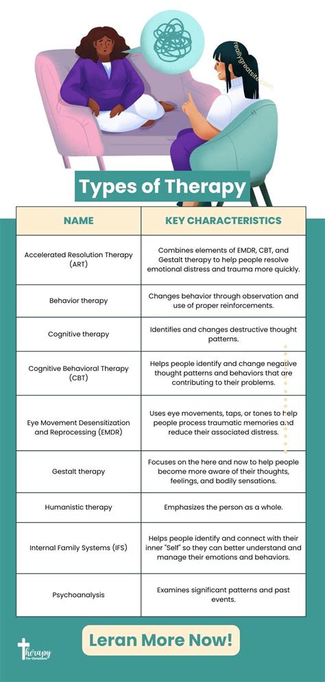 This Guide Provides A Quick Overview Of Different Types Of Therapy However It S Important To Know That Each Type Of Therapy Is Much More Detailed And Complex Than What Is Mentioned Here This Guide Provides A Quick Overview Of Different Types Of Therapy However It S Important To Know That Each Type Of Therapy Is Much More Detailed And Complex Than What Is Mentioned Here