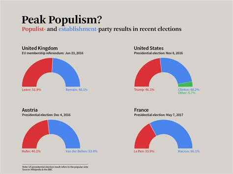This One Chart Explains The Rise Of Populism In 2017 World Economic Forum