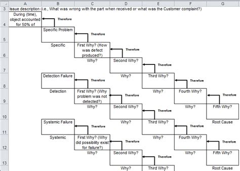Three Legged Five Why Template For Excel 3L5w Three Legged Five Why Template For Excel 3L5w