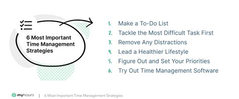 Time Management Skills Techniques And Strategies The Ultimate List My Hours