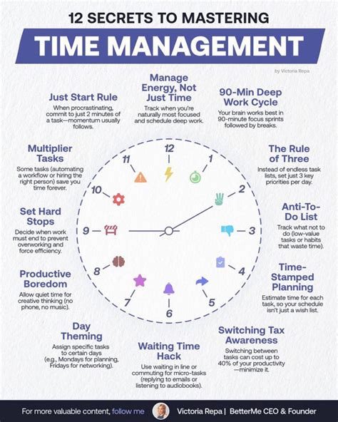 Time Management Tips 12 Secrets To Mastering Time Management V Repa Timemanagementtips Timemanagment