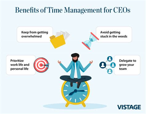 Time Management Tips Benefits For Executives Vistage
