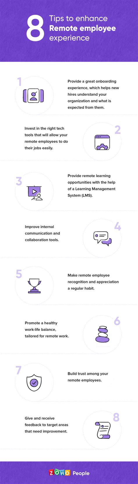 Tips To Improve Remote Employee Experience Hr Blog Hr Resources Hr Knowledge Hive Zoho People Tips To Improve Remote Employee Experience Hr Blog Hr Resources Hr Knowledge Hive Zoho People