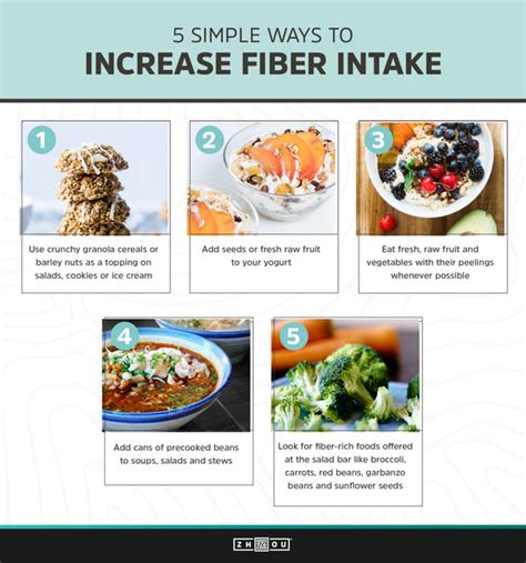 Tips Tricks For Boosting Fiber Intake Zhou Nutrition