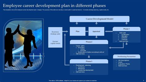 Top 10 7 Career Development Powerpoint Presentation Templates In 2026