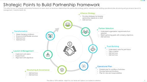 Top 10 Partnership Framework Templates With Samples And Examples