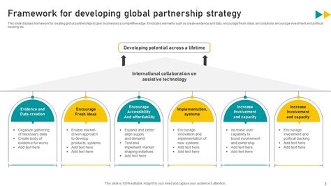 Top 10 Partnership Strategy Templates With Samples And Examples
