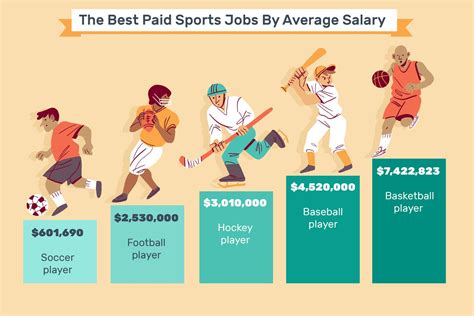 Top 12 Highest Paid Sports Careers Top 12 Highest Paid Sports Careers