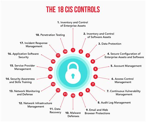 Top 18 Critical Security Controls Cis Solution
