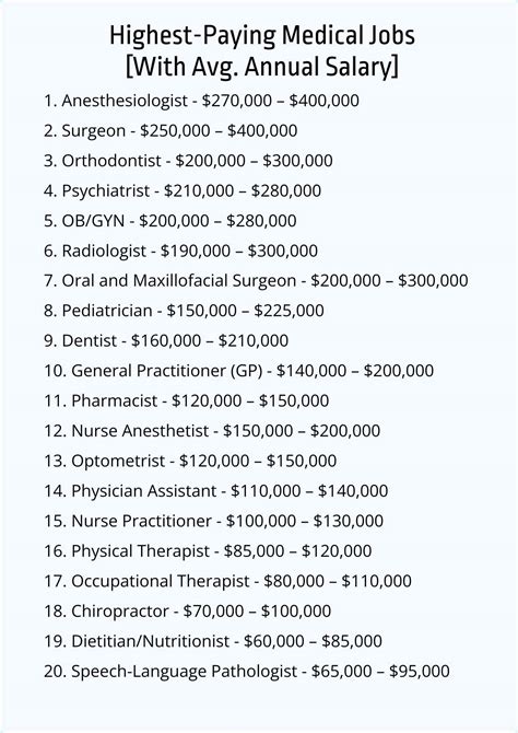 Top 20 Highest Paying Medical Jobs 2026