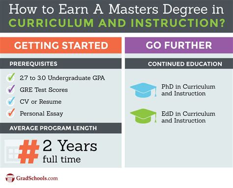 Top 20 Online Schools For Master Amp 39 S Of Curriculum And Instruction Degree Programs