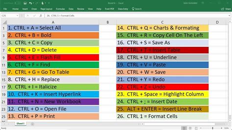Top 30 Excel Keyboard Shortcuts Ctrl Keys Basic Introduction Youtube Top 30 Excel Keyboard Shortcuts Ctrl Keys Basic Introduction Youtube