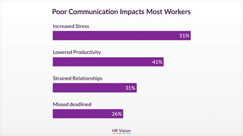 Top 5 Costs Of Poor Communication Skills In The World Of Hybrid Work