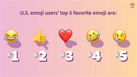 Top 5 Emojis