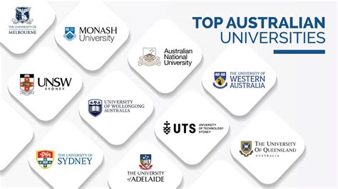 Top 5 Medical Colleges In Australia 2026 Best Universities For Future Doctors Medical Innovators