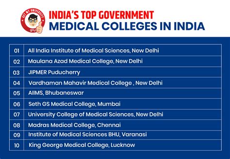 Top 5 Medical Colleges In India