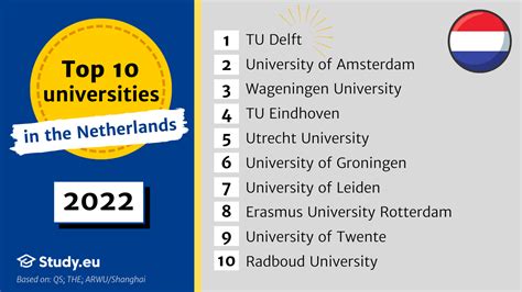 Top 5 Medical Colleges In Netherlands 2026 Best Universities For Technology Driven Medical Education