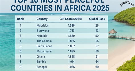 Top 5 Peaceful Countries To Explore In 2025 Top 5 Peaceful Countries To Explore In 2025