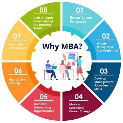 Top 7 Career Paths After An Mba In Business Analytics