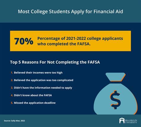 Top Fafsa Tips And Mistakes Advice From Financial Aid Pros