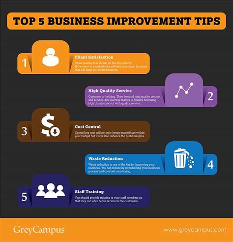 Top Five Business Improvement Tips Top Five Business Improvement Tips