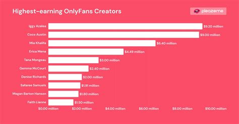 Top OnlyFans Creators