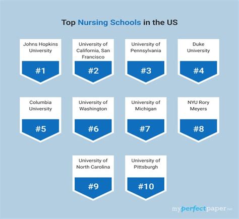 Top Rated Nursing Schools In The Us 2025 Rankings Top Rated Nursing Schools In The Us 2025 Rankings