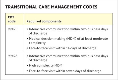 Transitional Care Management Cpt Codes Carevitality
