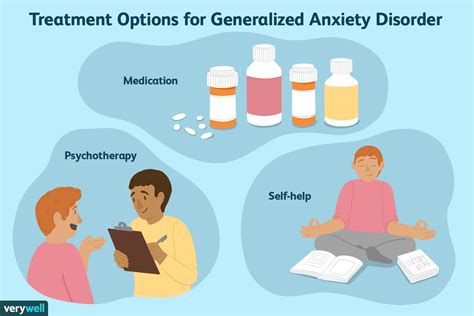 Treatment For Generalized Anxiety Disorder Gad