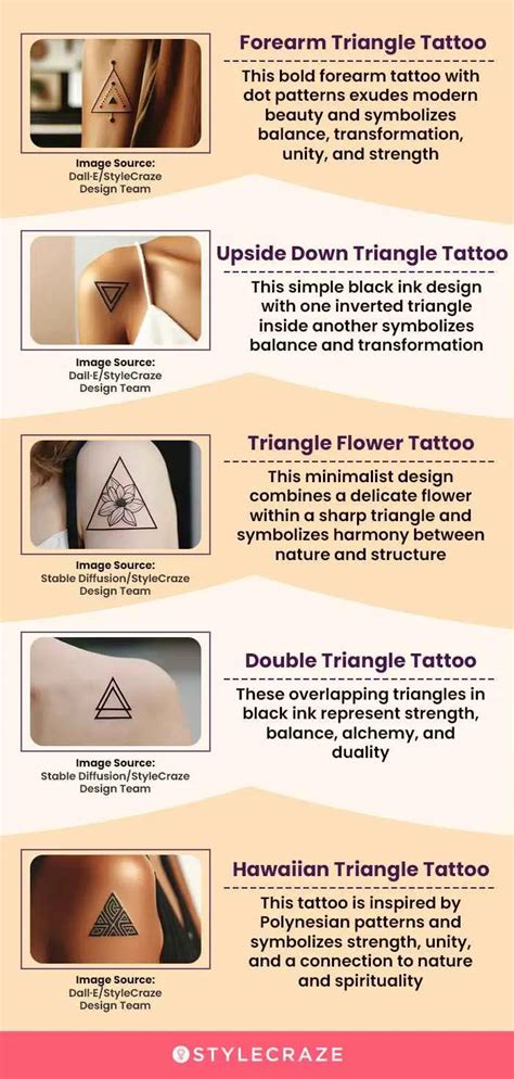 Triangle in Triangle Tattoo Meaning