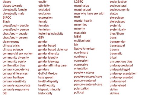 Tribal Climate Discrimination Hate Speech Among Words Disappearing In New Trump Tribal Climate Discrimination Hate Speech Among Words Disappearing In New Trump