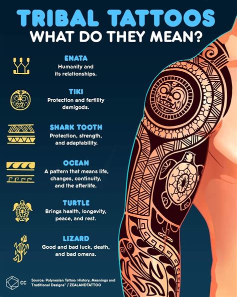 Tribal Tattoo Layouts Guide Meanings Styles And Ideas Tribal Tattoo Layouts Guide Meanings Styles And Ideas