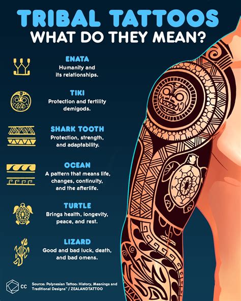 Tribal Tattoos Meaning Strength App On Amazon Appstore Tribal Tattoos Meaning Strength App On Amazon Appstore