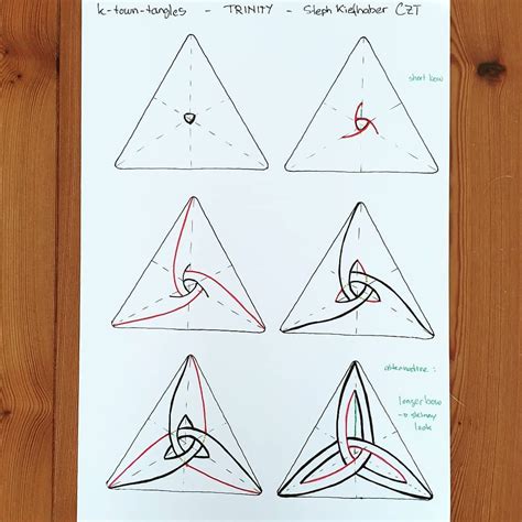 Trinity On 3Z Tile Best Practice Tips