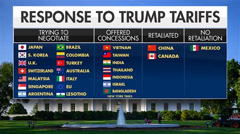 Trump Policies Force Eu Uk Amp 39 Reset Amp 39 On Defense And Trade Fox News Trump Policies Force Eu Uk Amp 39 Reset Amp 39 On Defense And Trade Fox News