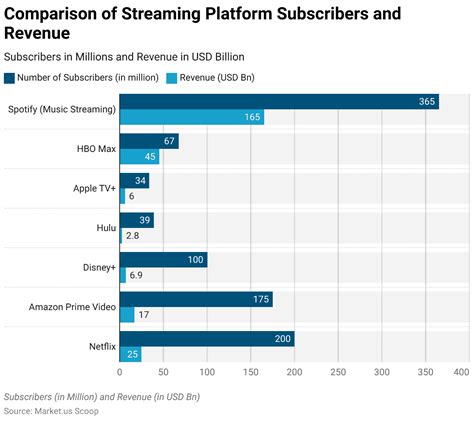 Twitch Statistics World S Largest Streaming Platform In Numbers