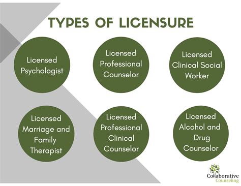 Types Of Licensure Collaborative Counseling Types Of Licensure Collaborative Counseling