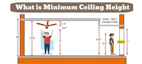 Standard Bedroom Ceiling Height in Meters