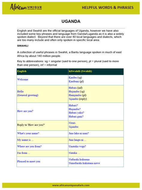 Uganda Helpful Words And Phrases Pdf Swahili Language Languages Of Africa Uganda Helpful Words And Phrases Pdf Swahili Language Languages Of Africa