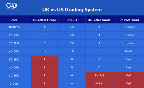 Uk Vs Us University Equivalency Comparison Ivy Central Uk Vs Us University Equivalency Comparison Ivy Central