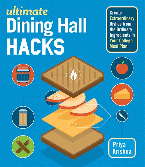 Ultimate Dining Hall Hacks On Behance Ultimate Dining Hall Hacks On Behance