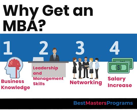 Ultimate Guide To Mba Degrees Https Www Bestmastersprograms Org Ultimate Guide To Mba Degrees Https Www Bestmastersprograms Org