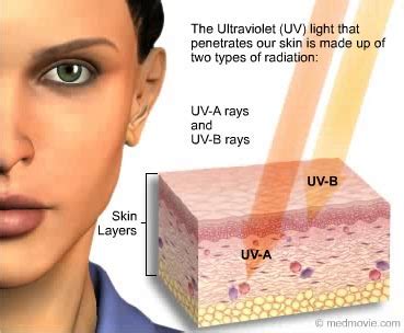 Ultraviolet Uv Radiation Fda