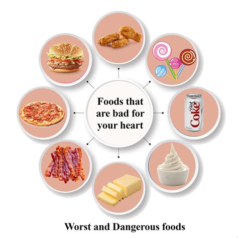 Understanding Bad Food For Heart Health What To Avoid Understanding Bad Food For Heart Health What To Avoid