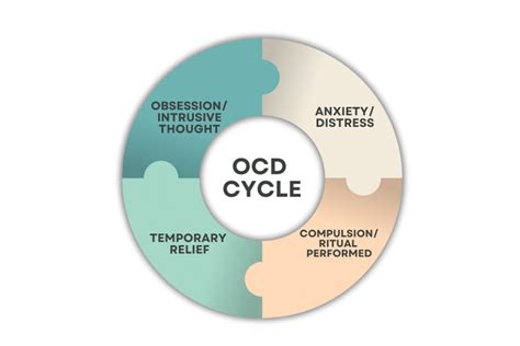 Understanding Gold Standard Treatments For Ocd Erp Vs I Cbt Outsmarting Anxiety Ocd