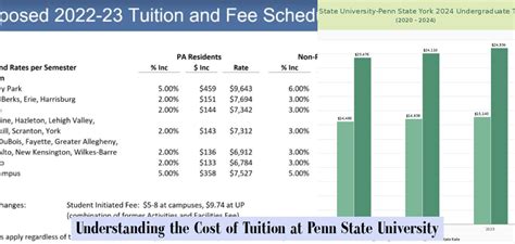 Understanding The Cost Of Tuition At Penn State University Jobloving Ultimate Career Understanding The Cost Of Tuition At Penn State University Jobloving Ultimate Career
