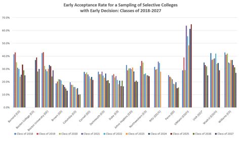 University Of Pennsylvania Early Decision Acceptance Rates Class Of 2030