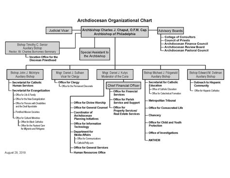 University Of Pennsylvania Health System Organizational Chart At Caleb Fernando Blog University Of Pennsylvania Health System Organizational Chart At Caleb Fernando Blog